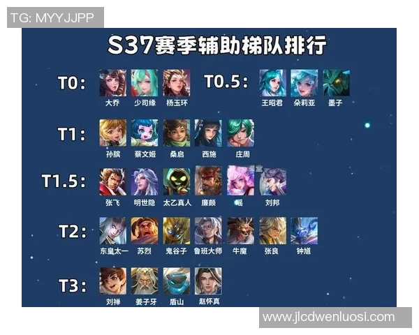 王者荣耀最新力量排行榜揭晓JDG强势登顶第一名引发热议 王者荣耀最新力量排行榜揭晓JDG强势登顶第一名引发热议