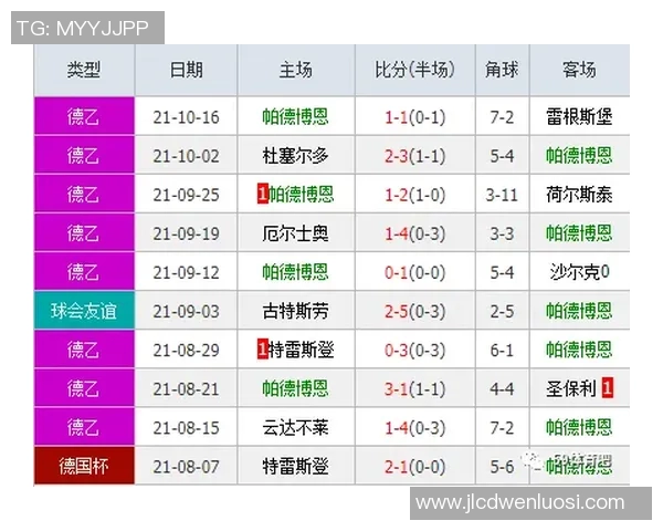 帕德博恩对汉堡比赛结果分析及进球细节解读 帕德博恩对汉堡比赛结果分析及进球细节解读