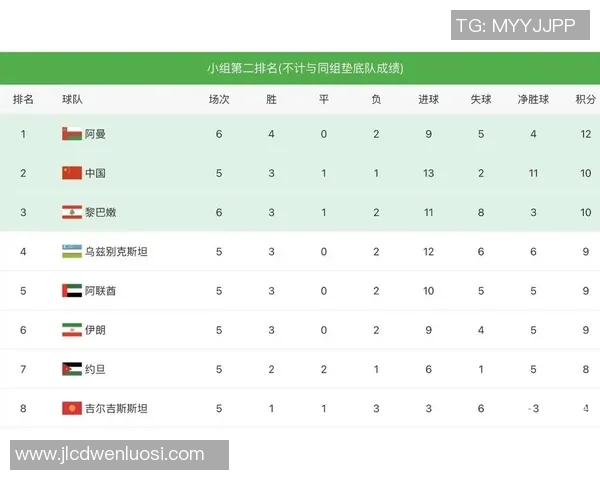 卡塔尔与中国队在12强赛的激烈对决分析与赛后点评